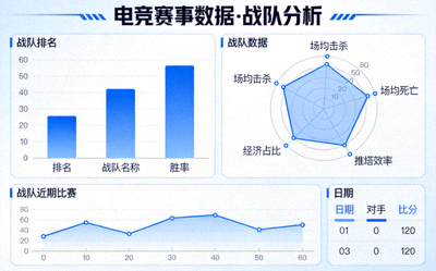 电竞赛事数据 战队分析